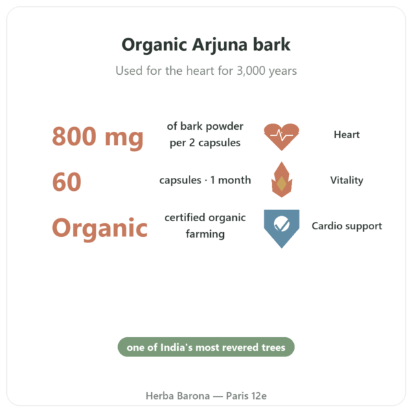 Organic Arjuna - Ayur-vana - 60 capsules benefits and key facts Paris Herba Barona