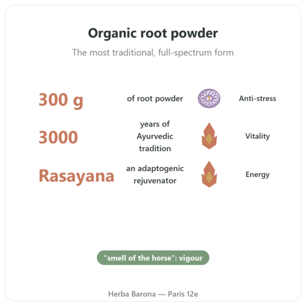 Organic Ashwagandha Powder – 300 g – Bioptimal benefits and key facts Paris Herba Barona
