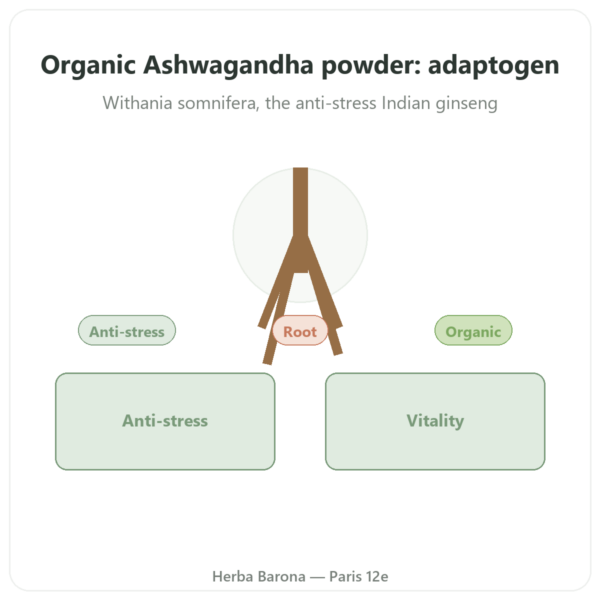 Organic Ashwagandha Powder – 300 g – Bioptimal presentation Paris Herba Barona