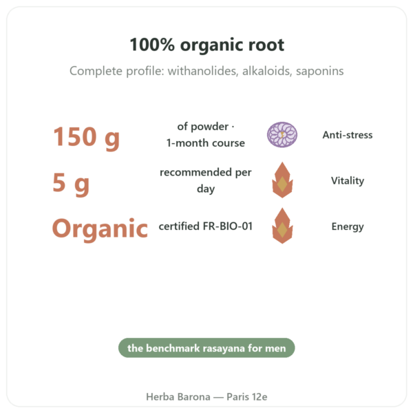 Organic Ashwagandha Powder – Ayur-vana – 150g benefits and key facts Paris Herba Barona