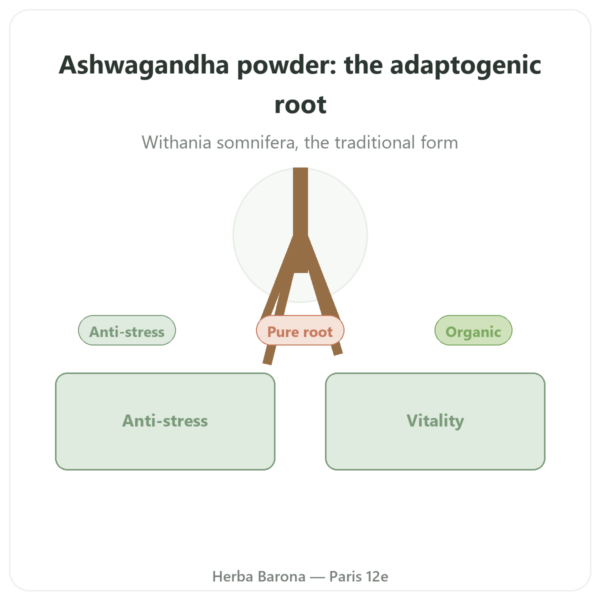 Organic Ashwagandha Powder – Ayur-vana – 150g presentation Paris Herba Barona
