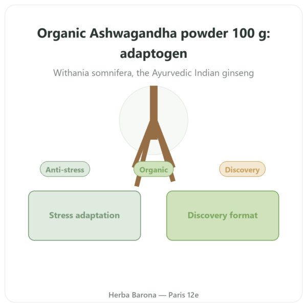 Organic Ashwagandha Powder – Bioptimal – 100g presentation Paris Herba Barona