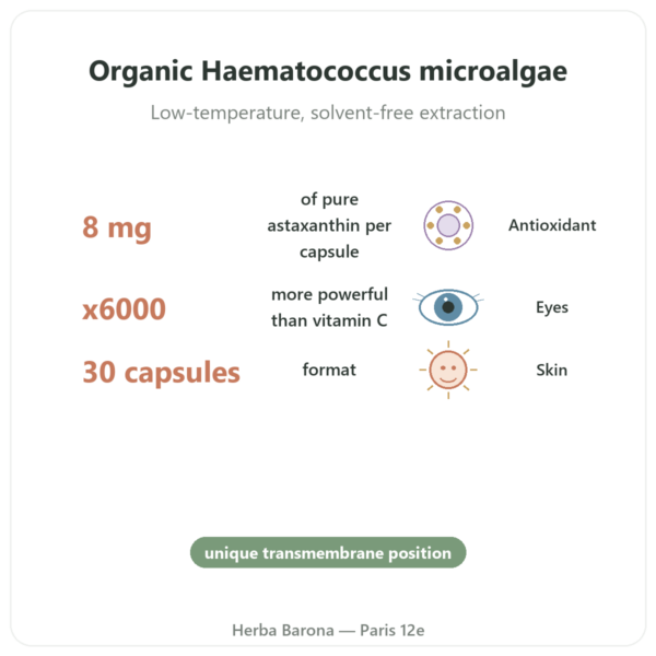 Organic Astaxanthine Forte - Naturamedicatrix - 30 Capsules benefits and key facts Paris Herba Barona