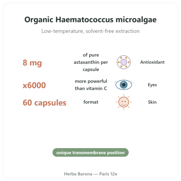 Organic Astaxanthine Forte - Naturamedicatrix - 60 Capsules benefits and key facts Paris Herba Barona