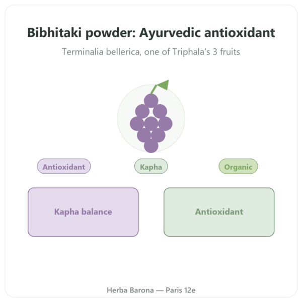 Organic Bibhitaki Powder – 150 g – Ayur-vana presentation Paris Herba Barona