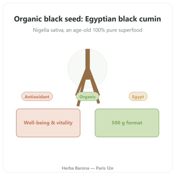 Organic Black Cumin Seeds – Kräuterland – 500g presentation Paris Herba Barona