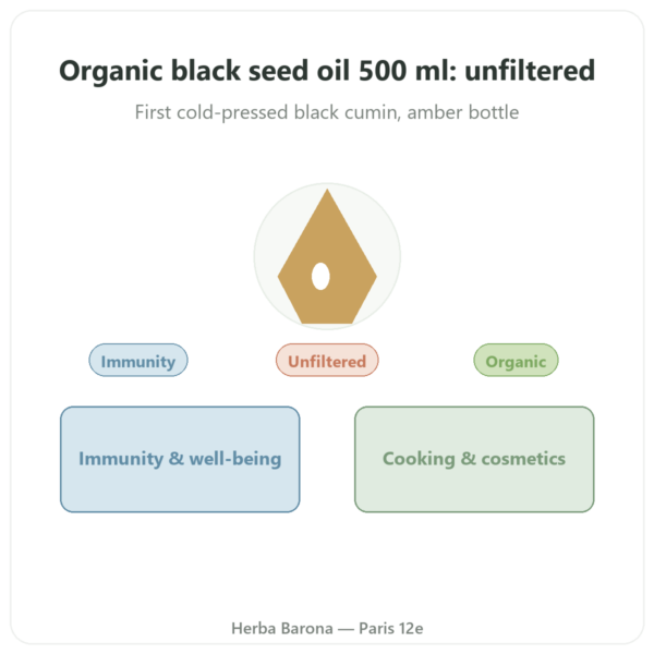 Organic Unfiltered Black Seed Oil 500 ml - Krauterland presentation Paris Herba Barona