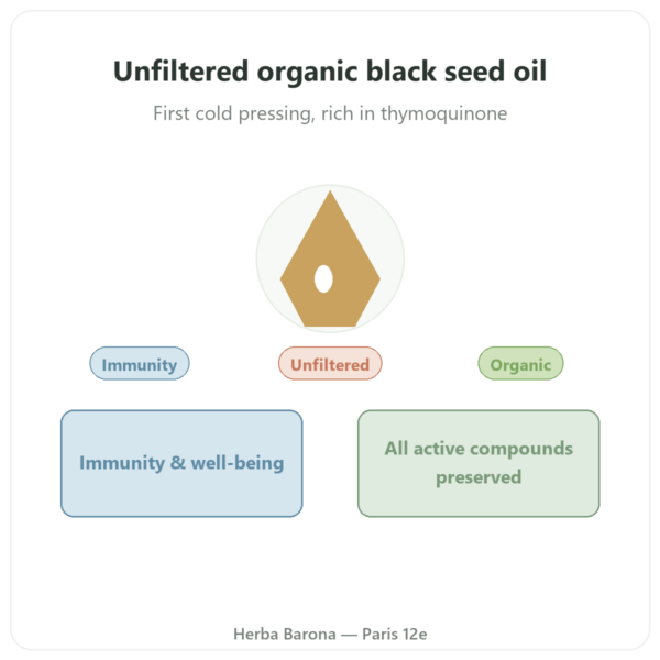 Organic Black Seed Oil Unfiltered - 250 ml - Krauterland presentation Paris Herba Barona