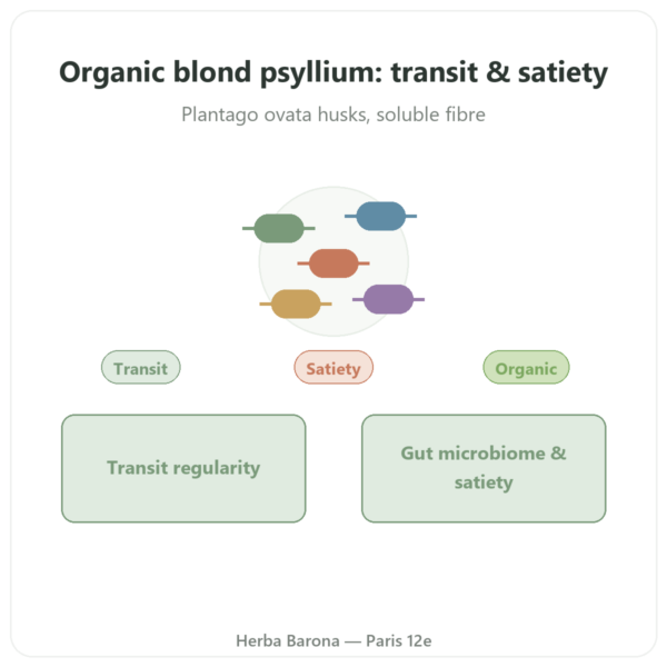Organic Blonde Psyllium Husk Powder - Ethnoscience - 600g presentation Paris Herba Barona