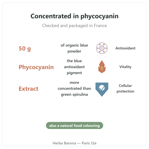 Organic Blue Spirulina Powder 50 g - Bioptimal benefits and key facts Paris Herba Barona