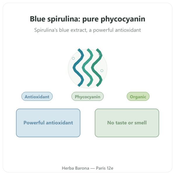 Organic Blue Spirulina Powder 50 g - Bioptimal presentation Paris Herba Barona