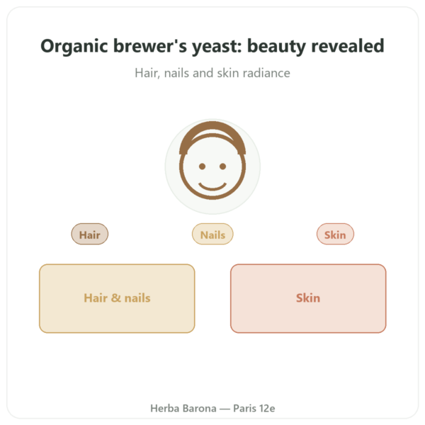 Organic Brewer's Yeast – Dynveo – 120 capsules – 550 mg presentation Paris Herba Barona