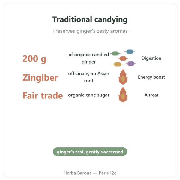 Organic Candied Ginger – Saldac – 200g benefits and key facts Paris Herba Barona