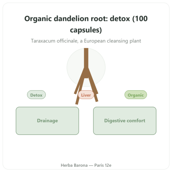 Organic Dandelion Root – Neodiet – 100 capsules presentation Paris Herba Barona