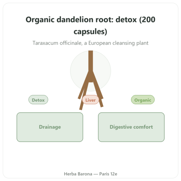 Organic Dandelion Root – Neodiet – 200 capsules presentation Paris Herba Barona