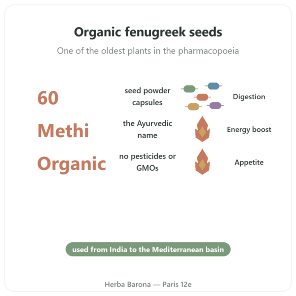 Organic Fenugreek – Ayur-vana – 60 Capsules benefits and key facts Paris Herba Barona