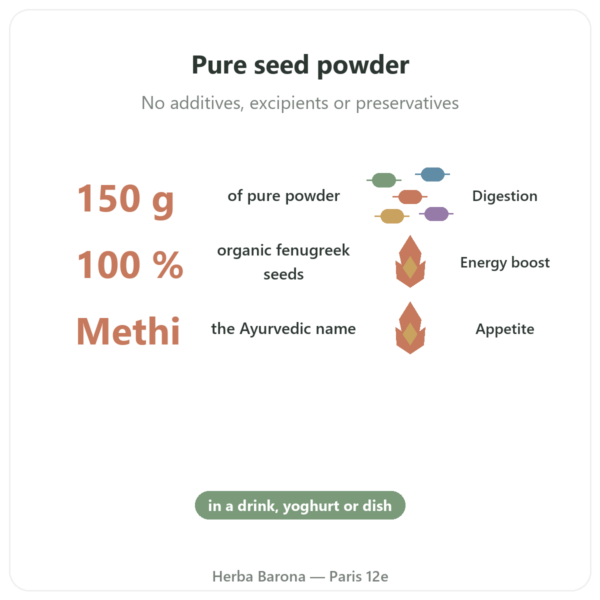 Organic Fenugreek Powder – Ayur-vana – 150g benefits and key facts Paris Herba Barona