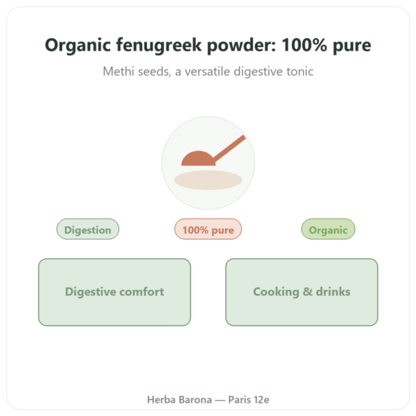 Organic Fenugreek Powder – Ayur-vana – 150g presentation Paris Herba Barona