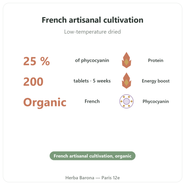 Organic French Spirulina – Dynveo – 200 Tablets benefits and key facts Paris Herba Barona