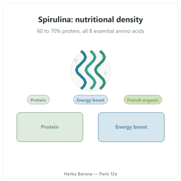 Organic French Spirulina – Dynveo – 200 Tablets presentation Paris Herba Barona