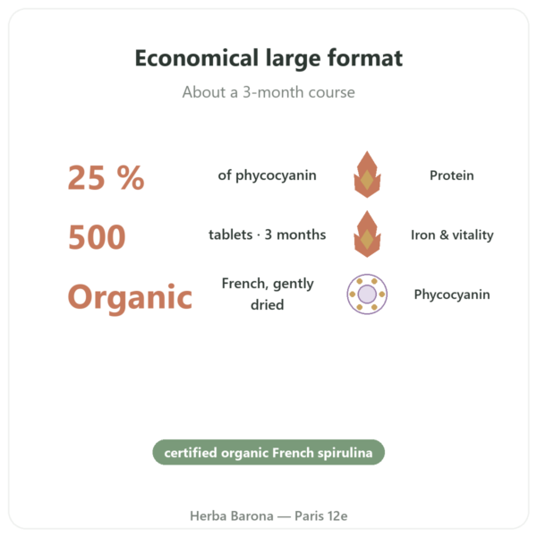 Organic French Spirulina – Dynveo – 500 Tablets benefits and key facts Paris Herba Barona