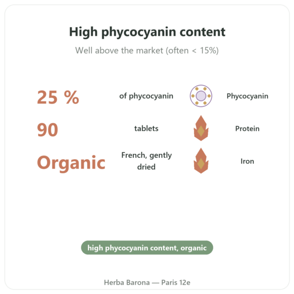 Organic French Spirulina – Dynveo – 90 Tablets benefits and key facts Paris Herba Barona
