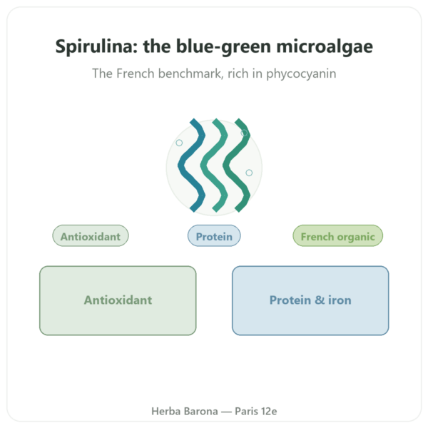 Organic French Spirulina – Dynveo – 90 Tablets presentation Paris Herba Barona