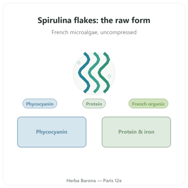 Organic French Spirulina – Dynveo – Whole Strands 90g presentation Paris Herba Barona