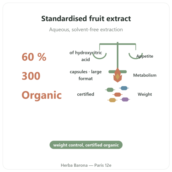 Organic Garcinia Cambogia (Hydroxycitrate) – Dynveo – 300 Capsules benefits and key facts Paris Herba Barona