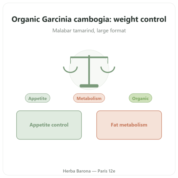 Organic Garcinia Cambogia (Hydroxycitrate) – Dynveo – 300 Capsules presentation Paris Herba Barona