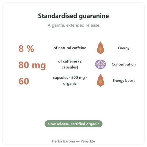Organic Guarana Caffeine - Dynveo - 60 capsules benefits and key facts Paris Herba Barona