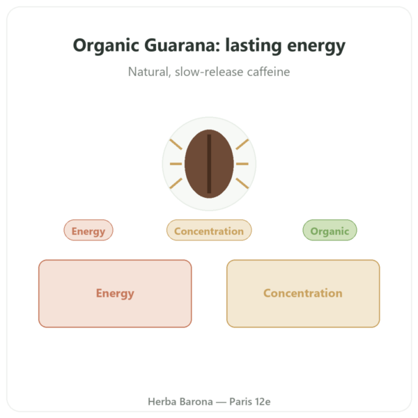 Organic Guarana Caffeine - Dynveo - 60 capsules presentation Paris Herba Barona