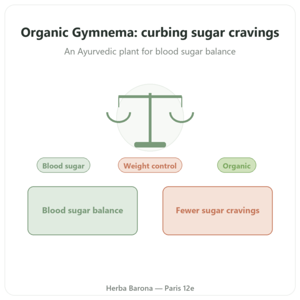 Organic Gymnema Sylvestris – Dynveo – 90 capsules – 250 mg – 25% Gymnemic Acid presentation Paris Herba Barona
