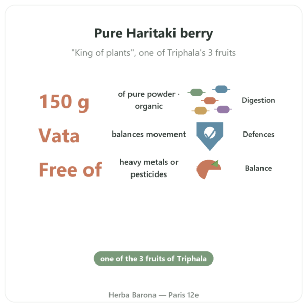 Organic Haritaki Powder – 150 g – Ayur-vana benefits and key facts Paris Herba Barona