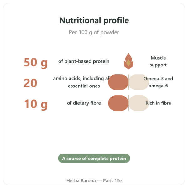 Organic Hemp Protein Powder - Vegetopie - 500g benefits and key facts Paris Herba Barona