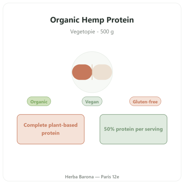 Organic Hemp Protein Powder - Vegetopie - 500g presentation Paris Herba Barona