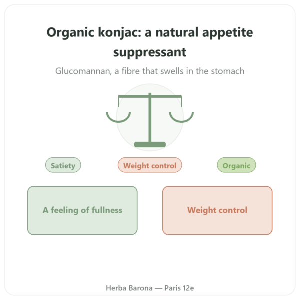 Organic Konjac – 60 capsules – Vecteur Santé – Natural Appetite Control presentation Paris Herba Barona