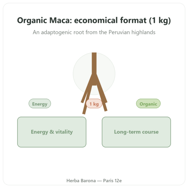 Organic Maca Powder – Pederoso – Saldac – 1kg presentation Paris Herba Barona