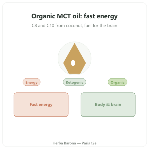 Organic MCT Oil – Amanprana – 500ml – C8 & C10 presentation Paris Herba Barona
