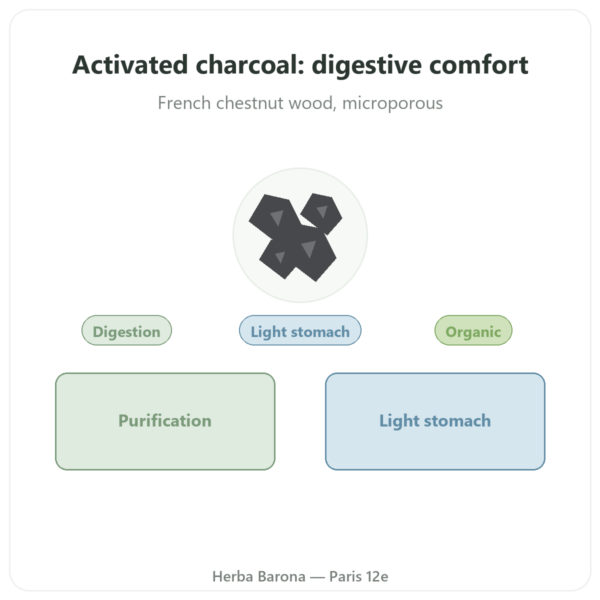 Organic Micropore Activated Charcoal – 90 Capsules – Dynveo presentation Paris Herba Barona