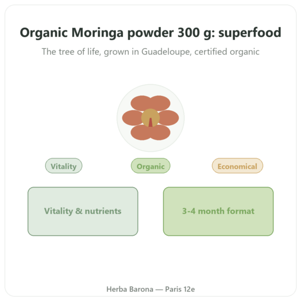Organic Moringa Powder 300g – Bioptimal – Superfood presentation Paris Herba Barona