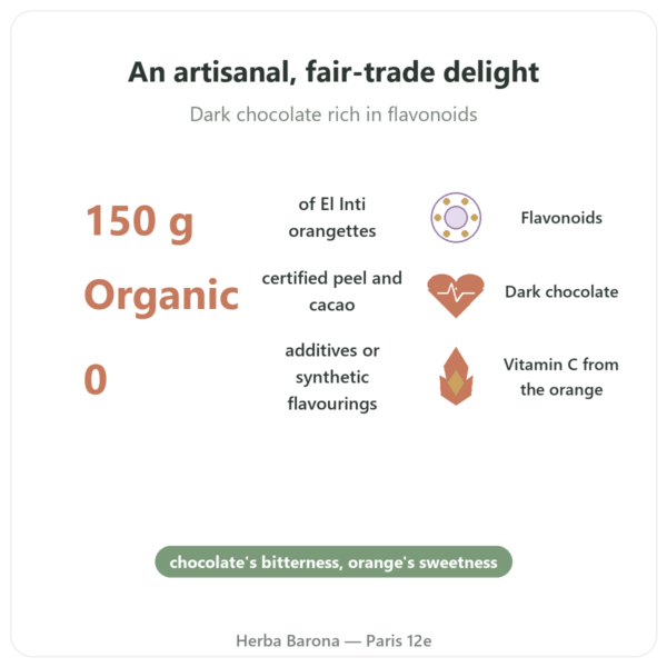 Organic Orangettes in Dark Chocolate – Saldac El Inti – 150 g benefits and key facts Paris Herba Barona