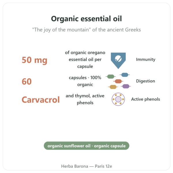 Organic Oregano - Be-Life - 60 Capsules benefits and key facts Paris Herba Barona