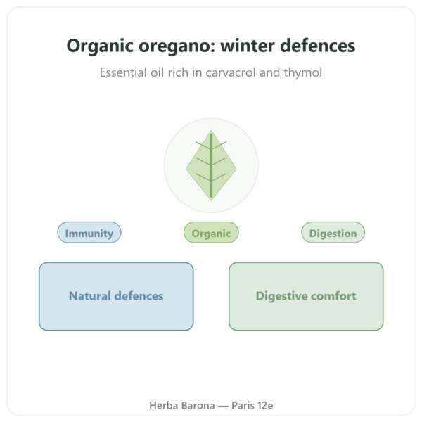 Organic Oregano - Be-Life - 60 Capsules presentation Paris Herba Barona