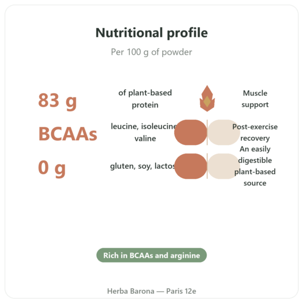 Organic Pea Protein Powder - 500g benefits and key facts Paris Herba Barona
