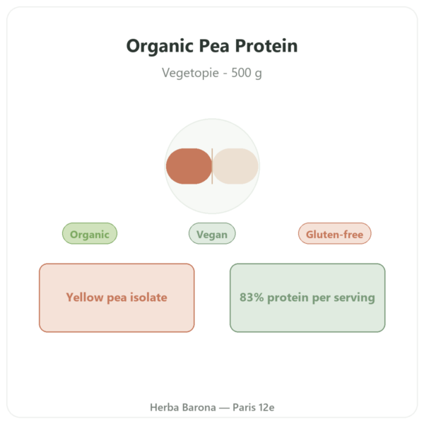 Organic Pea Protein Powder - 500g presentation Paris Herba Barona
