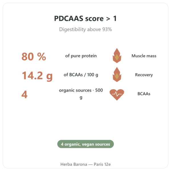 Organic Plant Protein - Dynveo - 500g benefits and key facts Paris Herba Barona