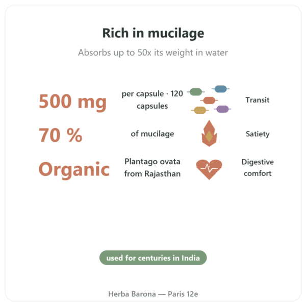 Organic Psyllium Husk 500 mg - 120 capsules - Nature et Partage benefits and key facts Paris Herba Barona