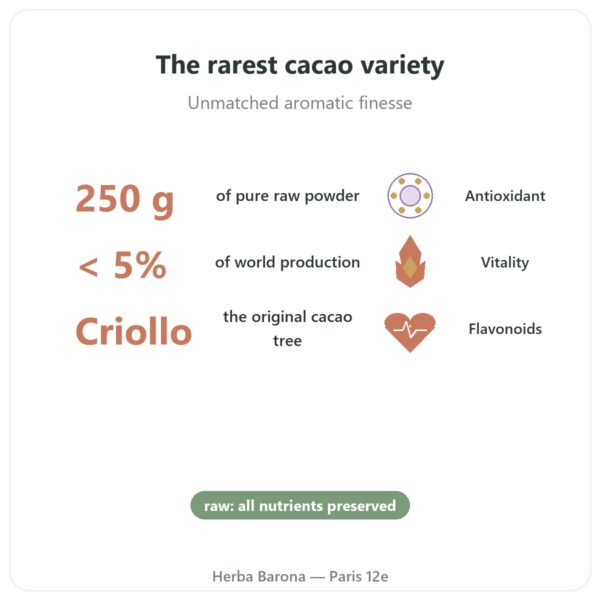 Organic Raw Criollo Cacao Powder – Saldac – 250g benefits and key facts Paris Herba Barona