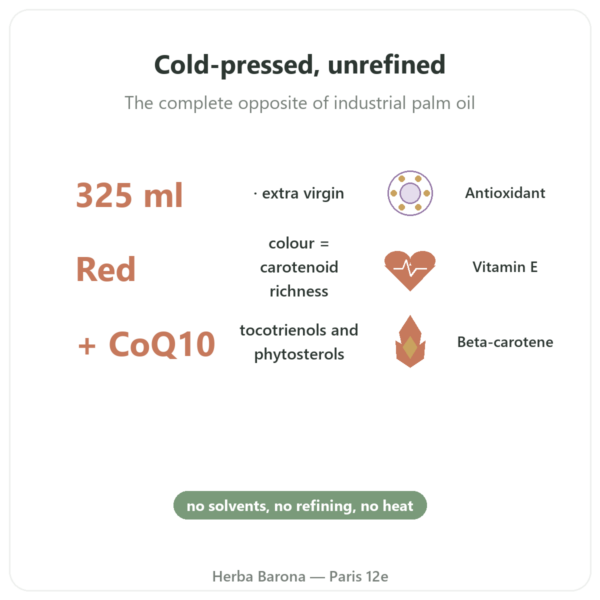 Organic Red Palm Oil – Amanprana – 325ml benefits and key facts Paris Herba Barona